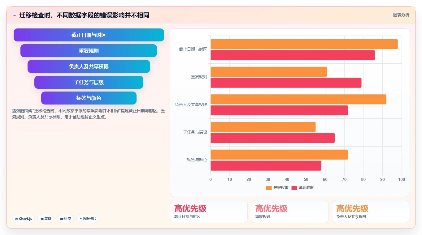 2026年效率革命：6款顶级清单管理系统工具深度对比