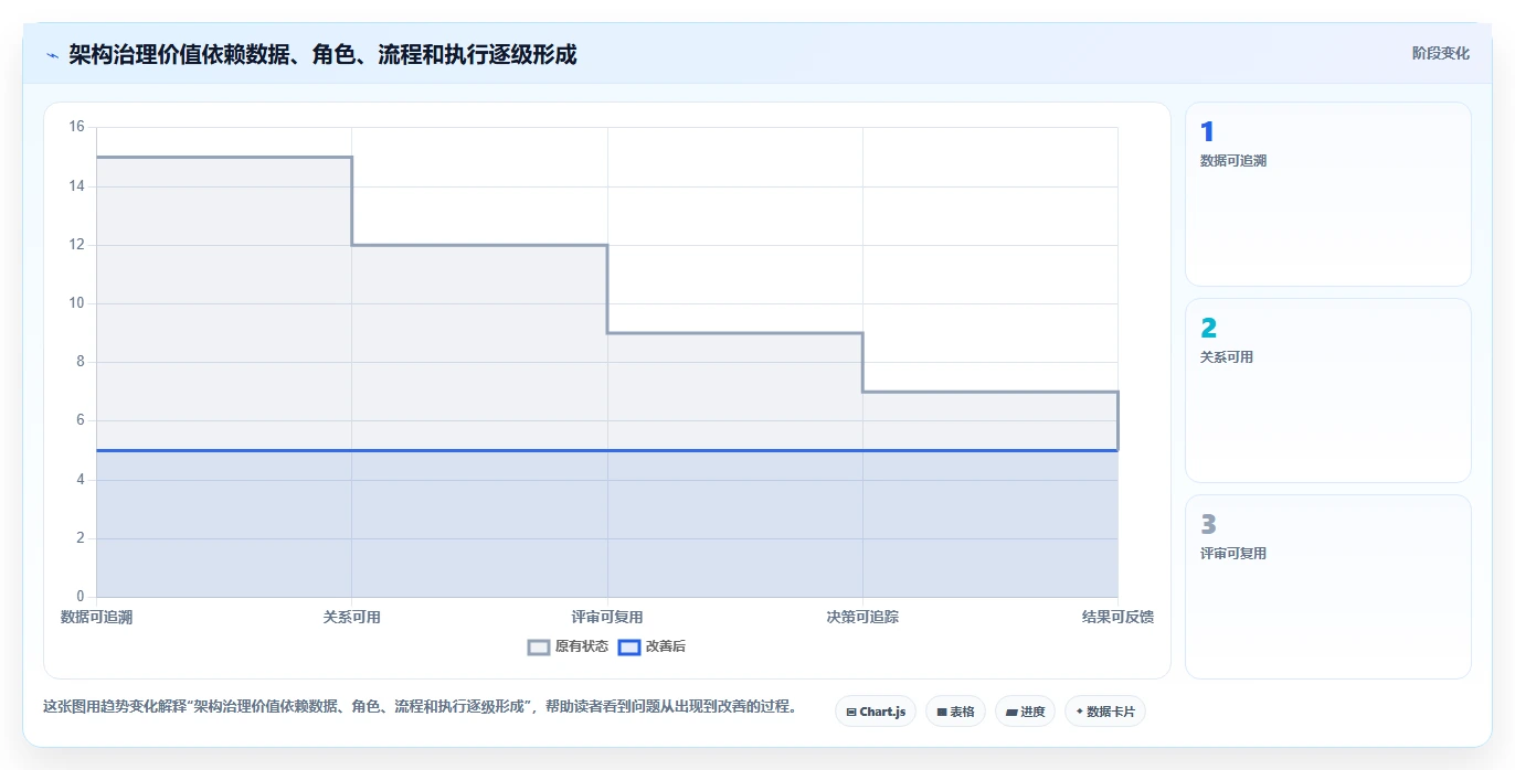 2026年企业架构管理软件大盘点:6款顶级工具助力业务转型