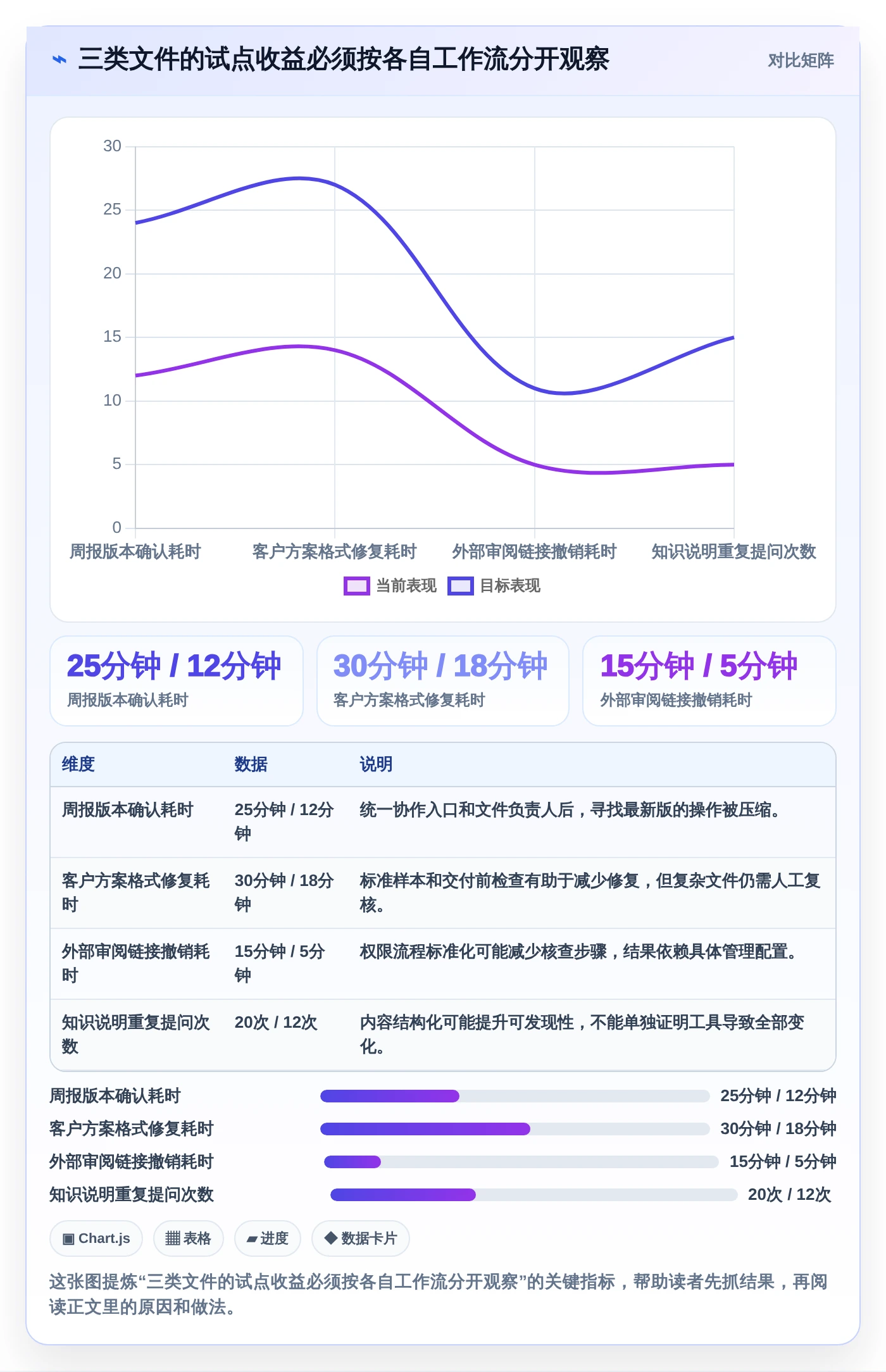 远程办公新趋势：2026年7款热门在线文档预览编辑工具深度测评