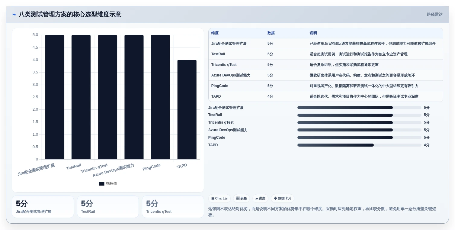 2026年软件测试管理软件大盘点：8款提升效率的顶级工具