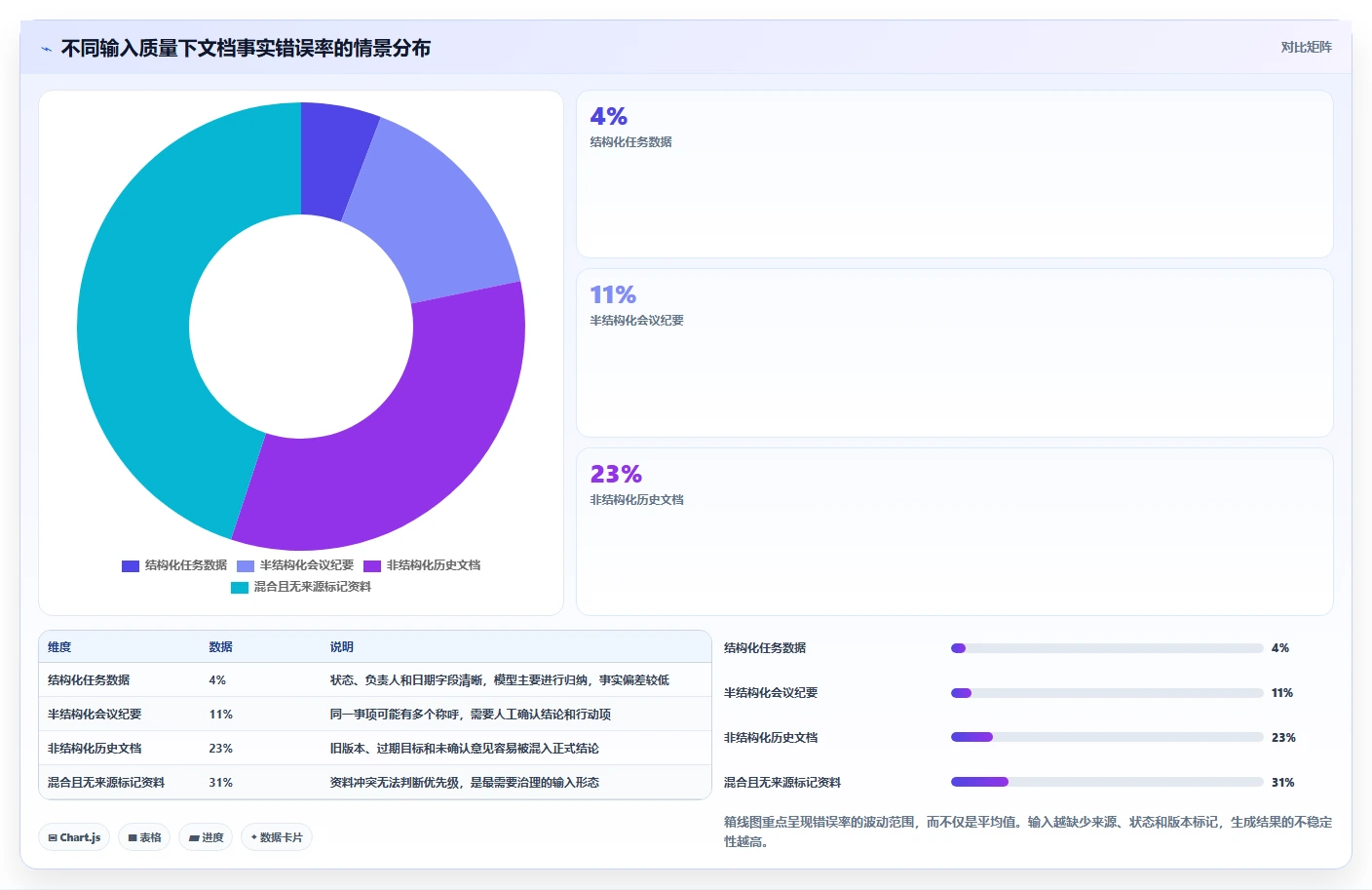 2026年最佳文档生成问题的软件对比：6款工具助你提升效率