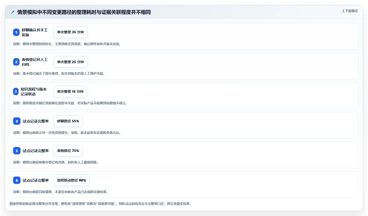 2026年效率革命:6款知识库管理工具实现按需求审批和留痕
