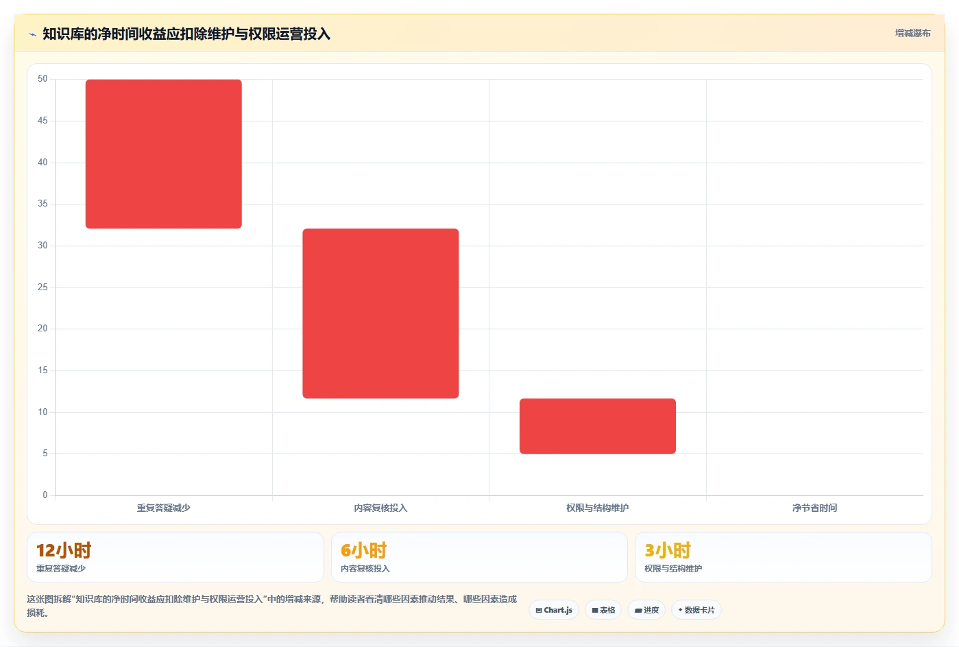 提升团队协作效率:2026年值得关注的8款公司搭建wiki工具