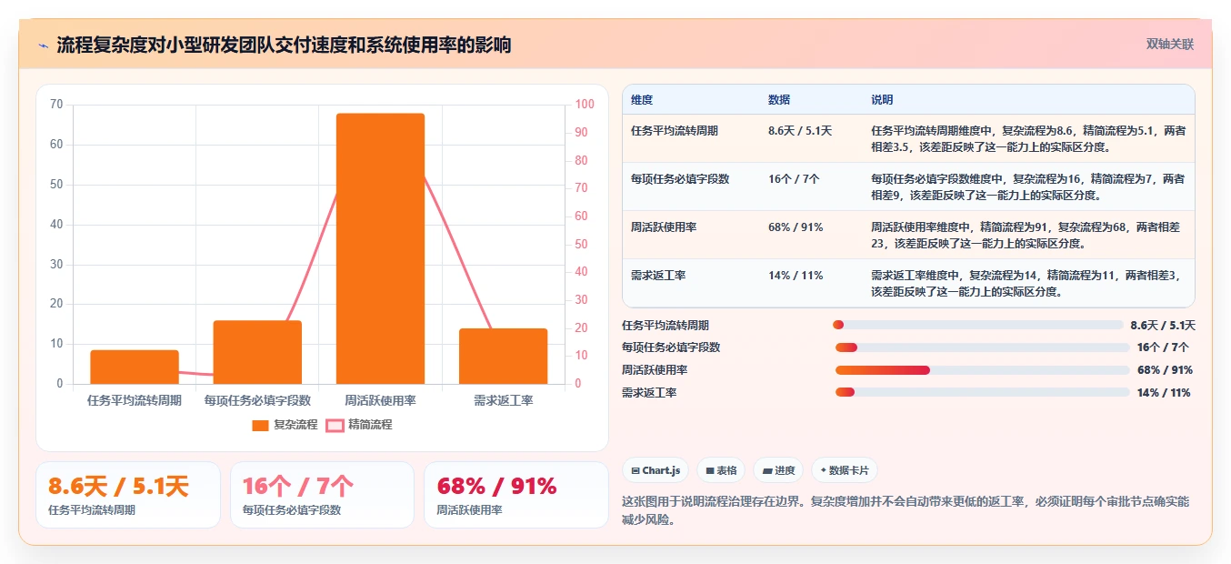 2026年最佳蓝云项目管理软件对比:6款工具助你提升研发效率