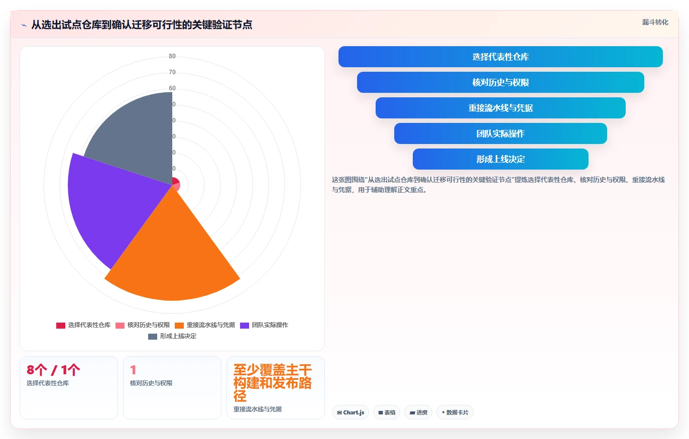 提升研发效率!2026年度7款顶级版本管理软件推荐