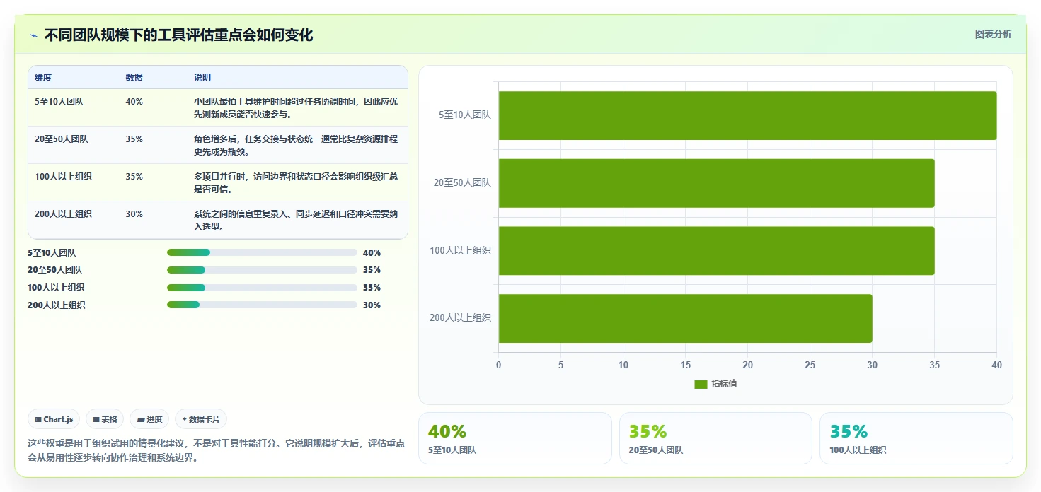 项目管理效率飙升！7个必备程序工具推荐（2026版）