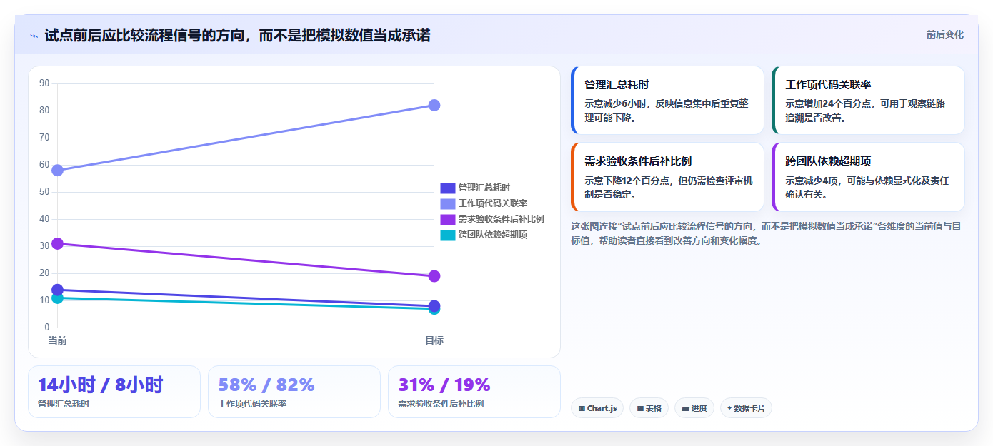研发管理新趋势:2026年7款领先的协同周期管理平台深度分析
