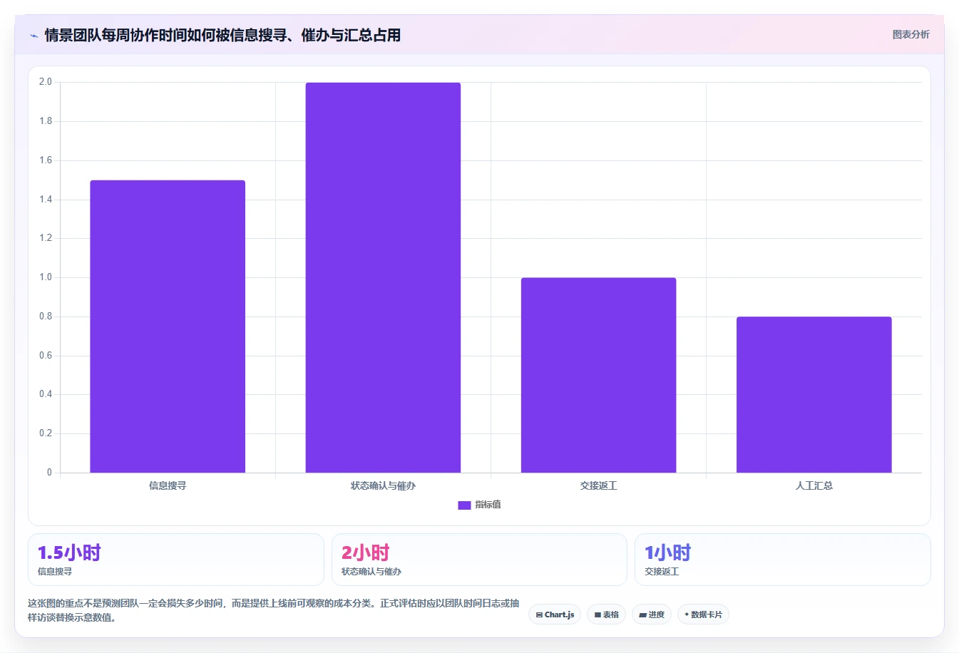 2026年效率革命:5大任务协作管理工具全面对比