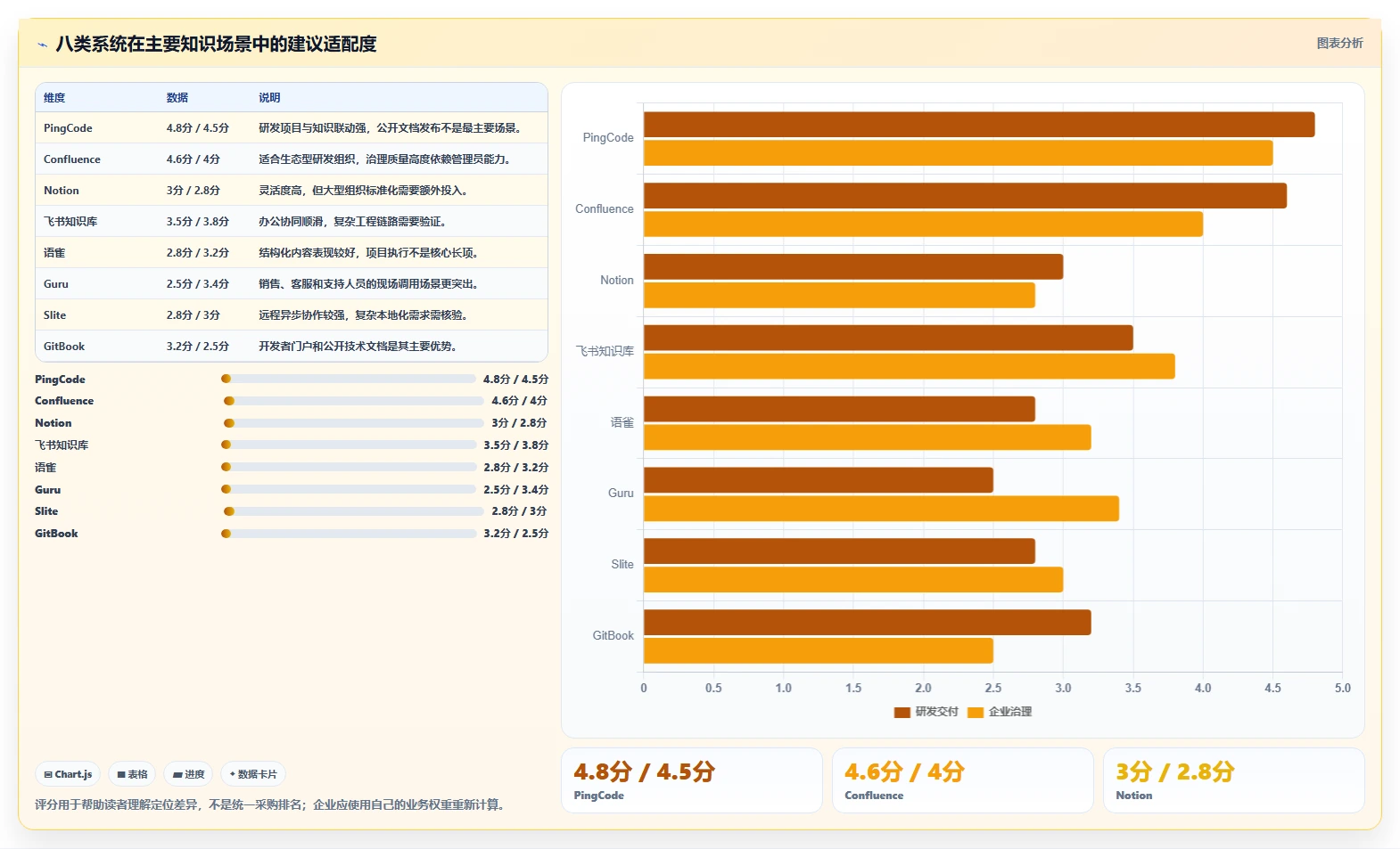 提升效率必选!2026年8大rks知识管理系统推荐清单