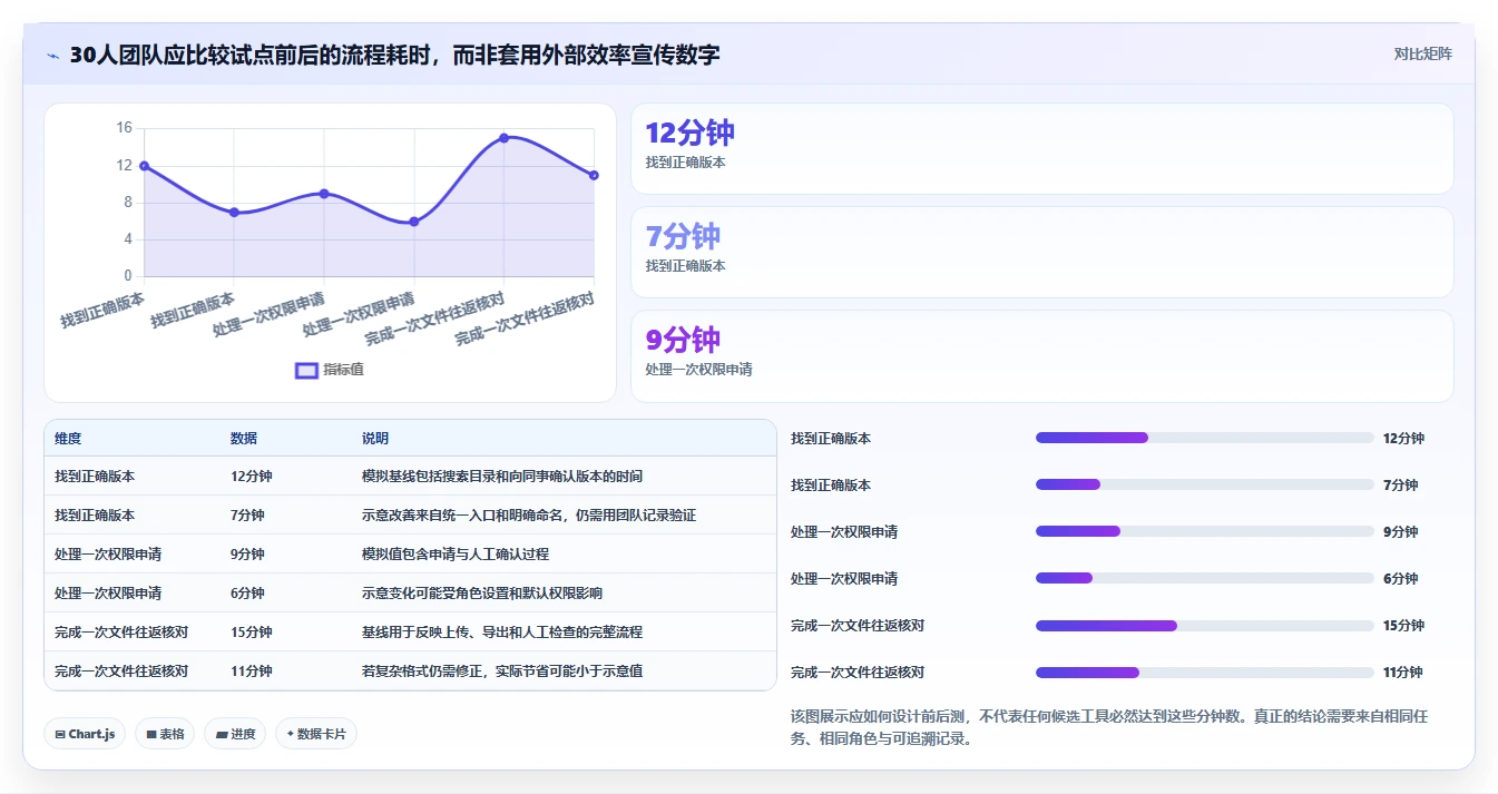 2026年效率之选:6款顶级协作编辑文档软件全面对比