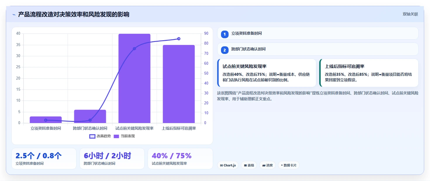 生活消费行业产品管理系统推荐:2026年选型对比与决策指南