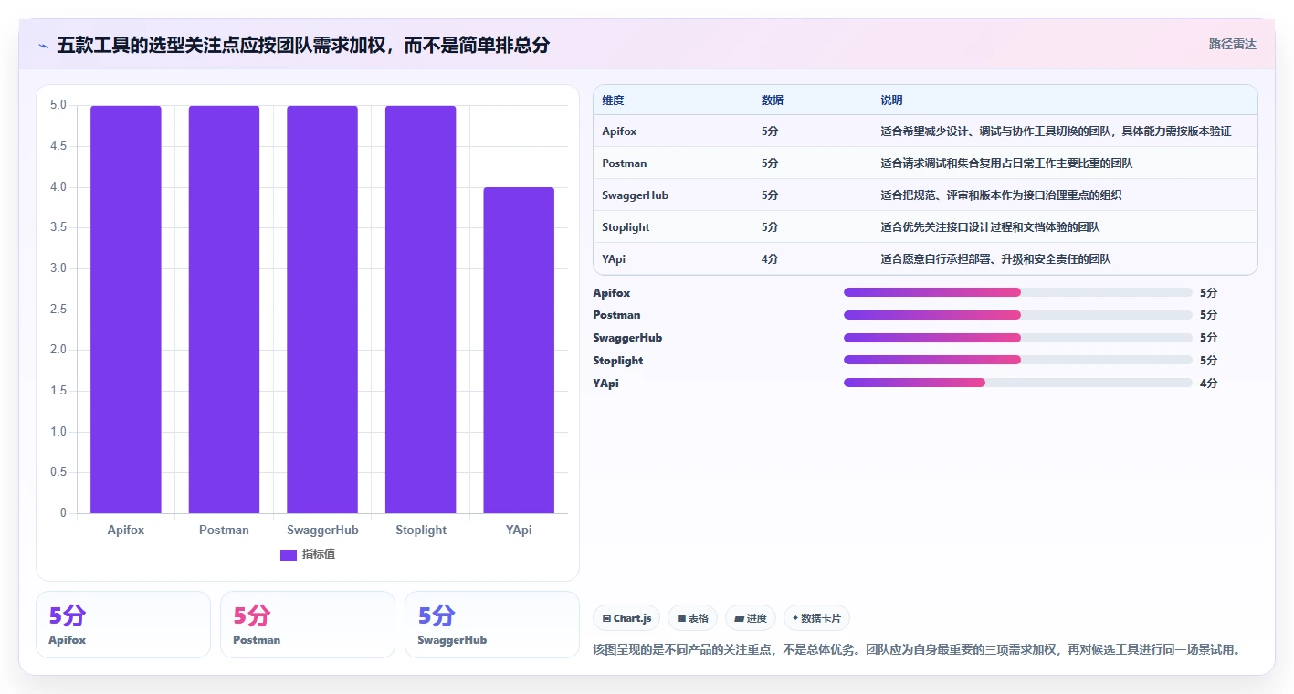 提升API开发效率：2026年最值得尝试的5大接口文档管理工具推荐