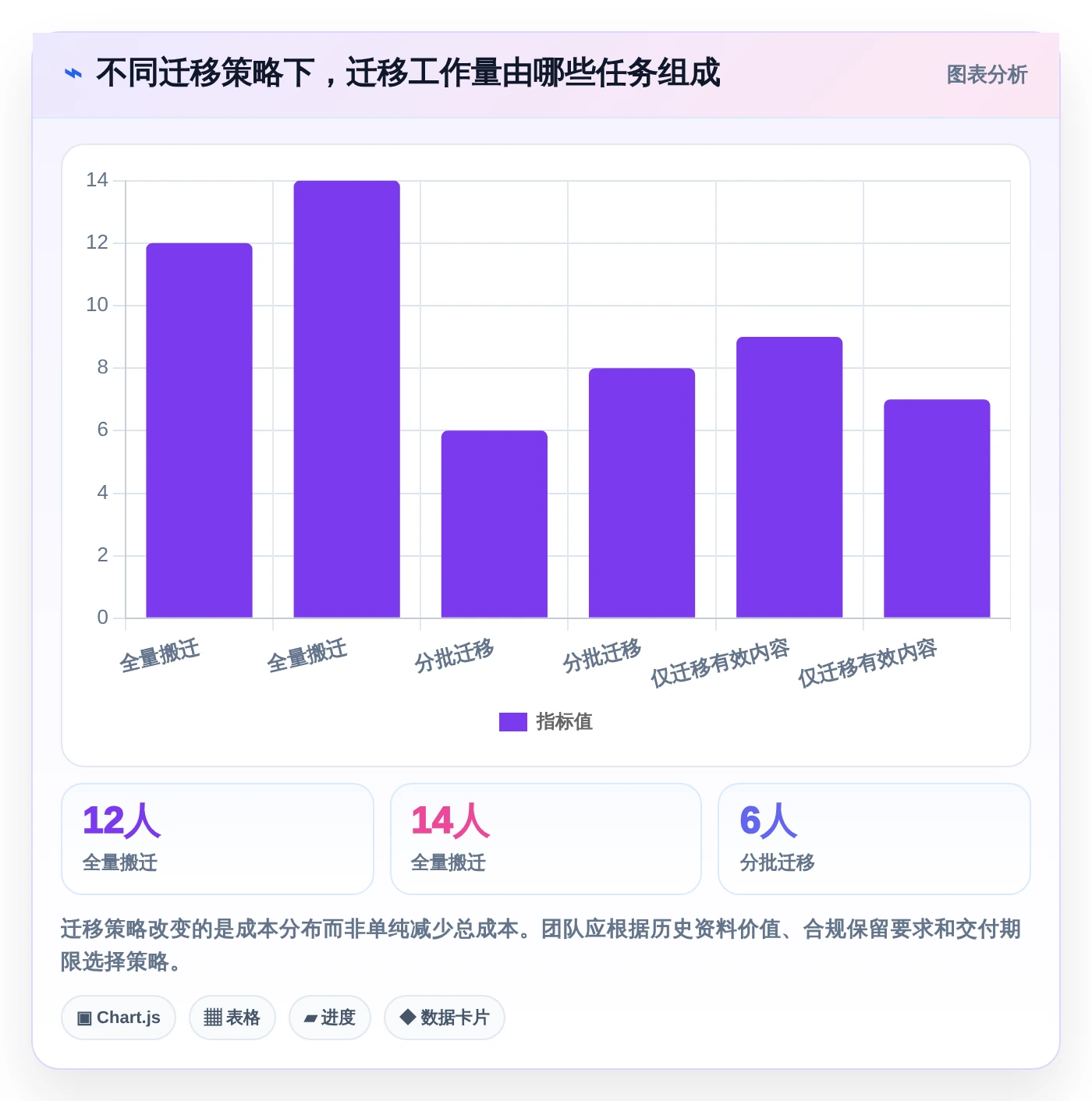 如何选择最佳项目文档中心？2026年研发管理工具对比指南