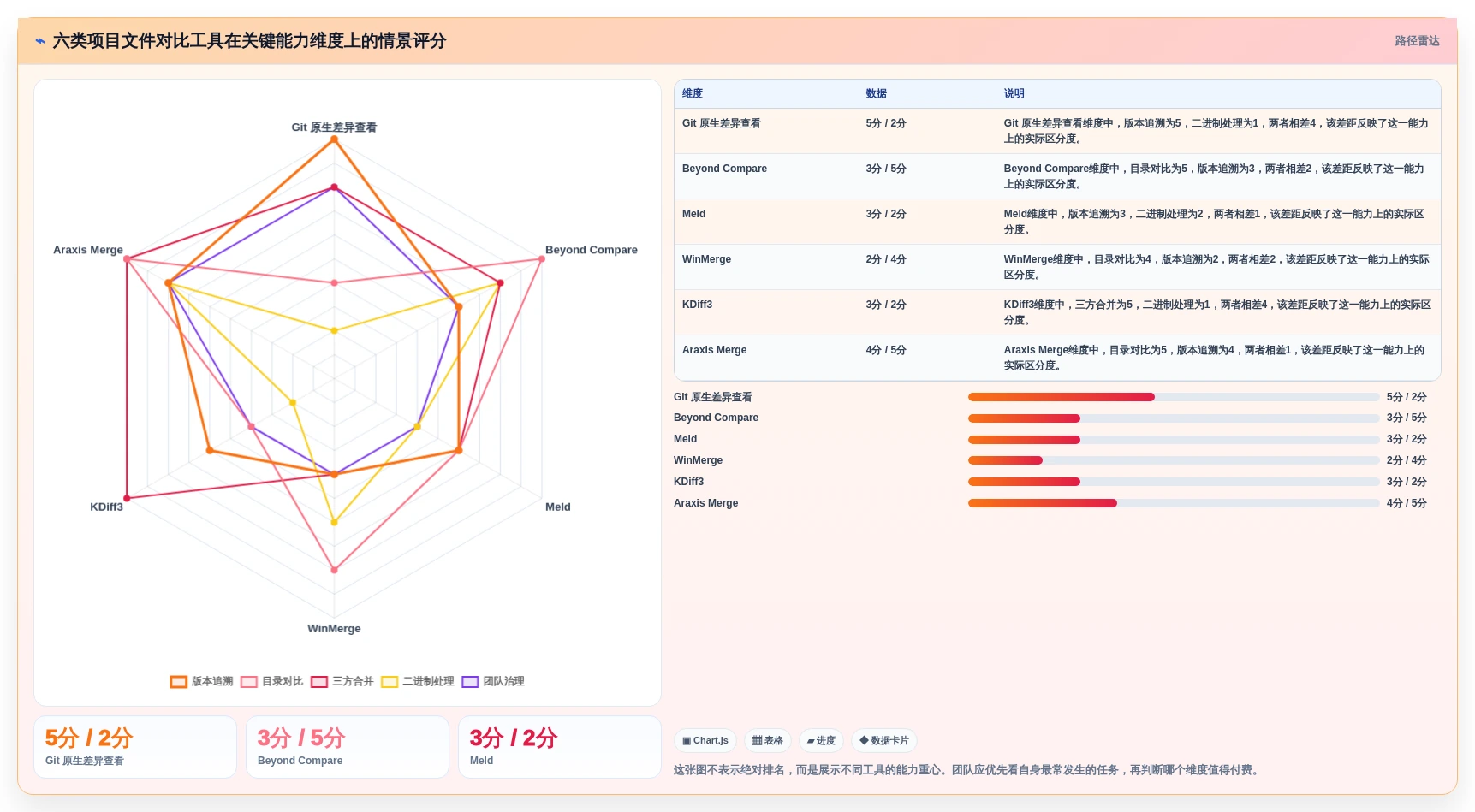 提升研发效率：2026年6大项目文件对比工具深度对比分析