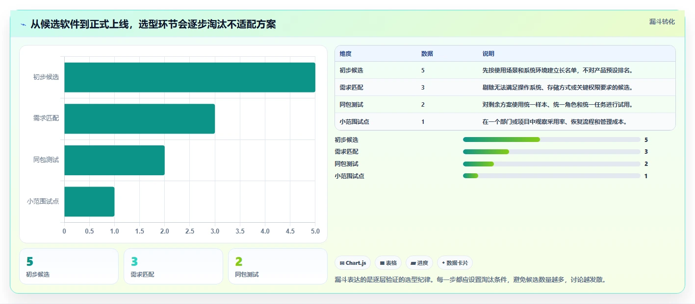提升办公效率:2026年最值得尝试的5款pc文档管理软件