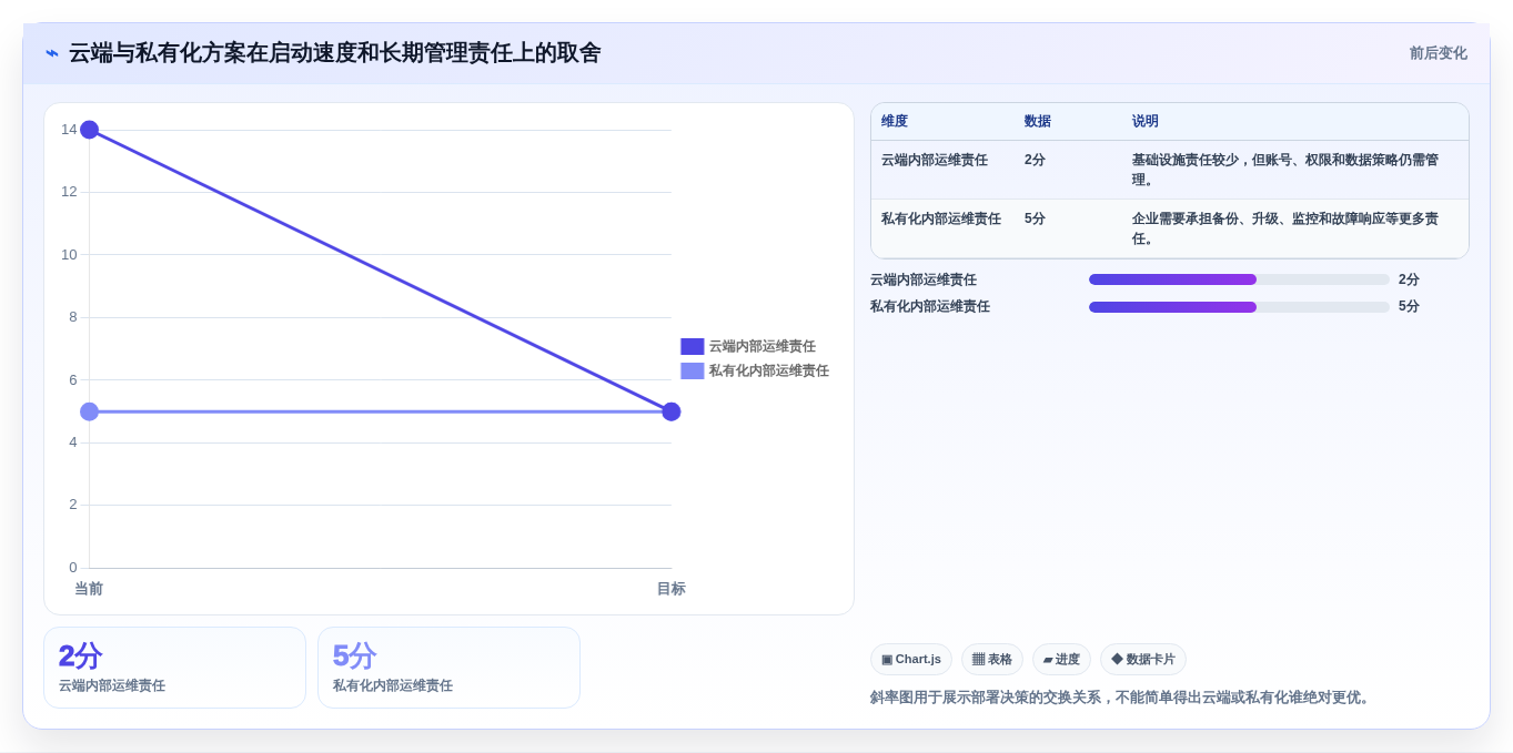 项目效率提升指南:2026年7大功能测试平台选型攻略