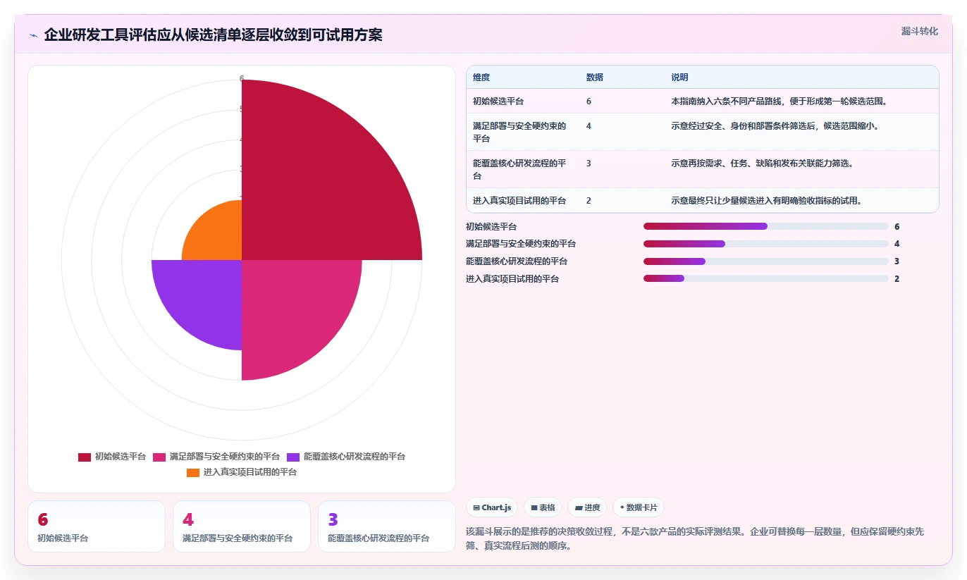 2026年研发项目管理工具选型指南：6款企业级平台深度对比