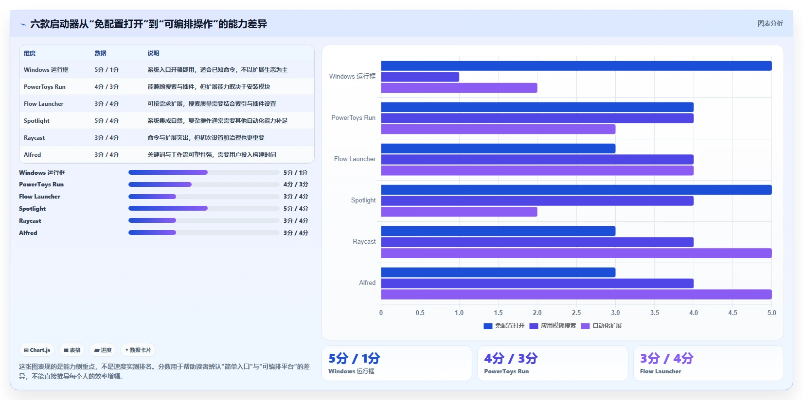 2026年效率神器：6款顶级打开管理工具的命令大比拼