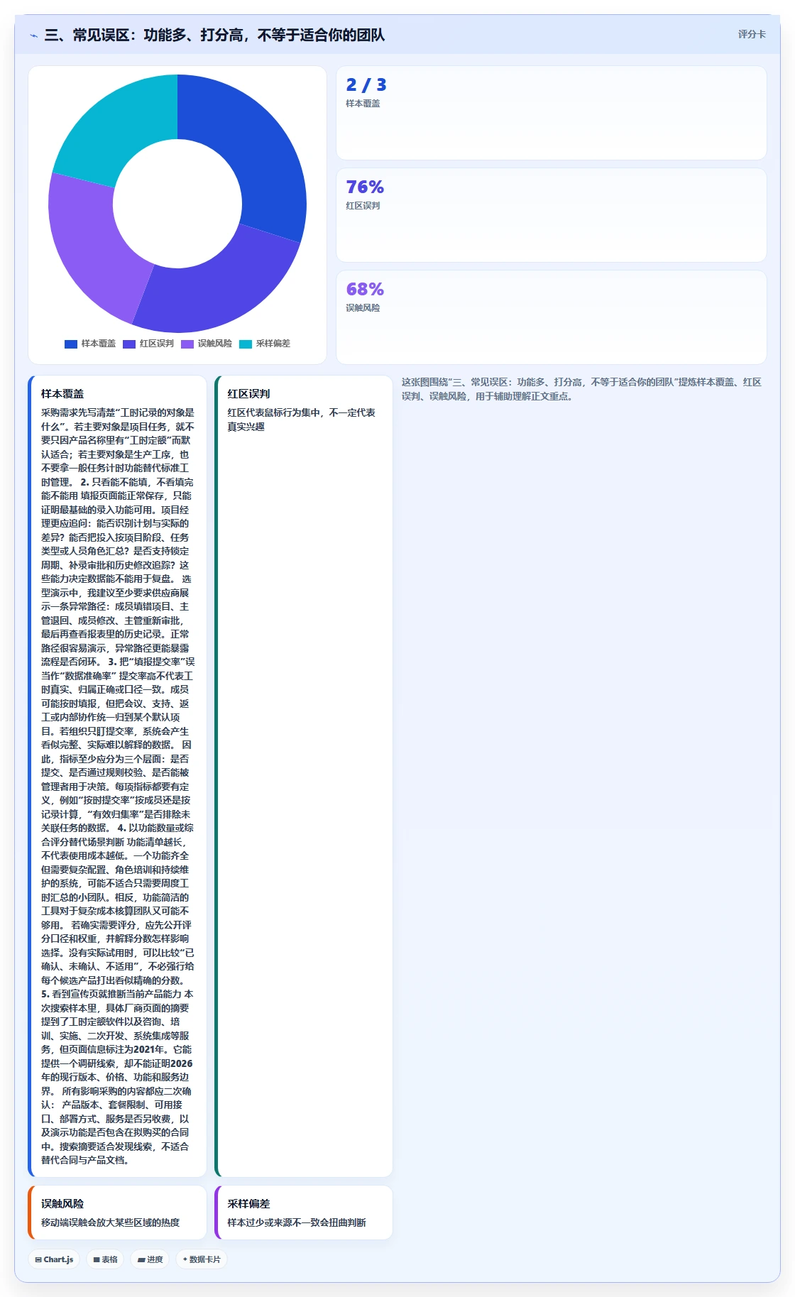三、常见误区:功能多、打分高,不等于适合你的团队