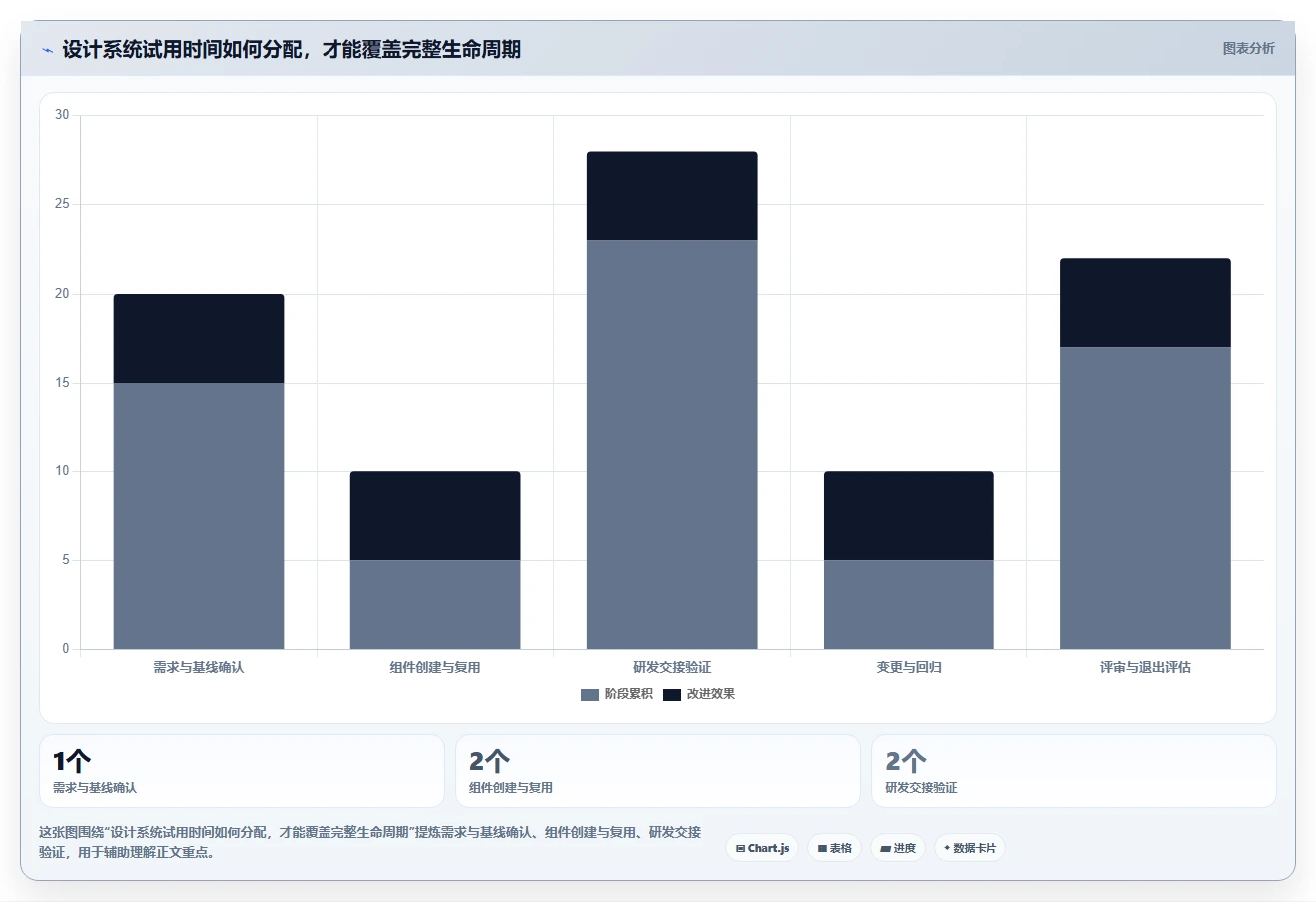 2026年研发管理必备:7款优秀研发设计系统工具推荐