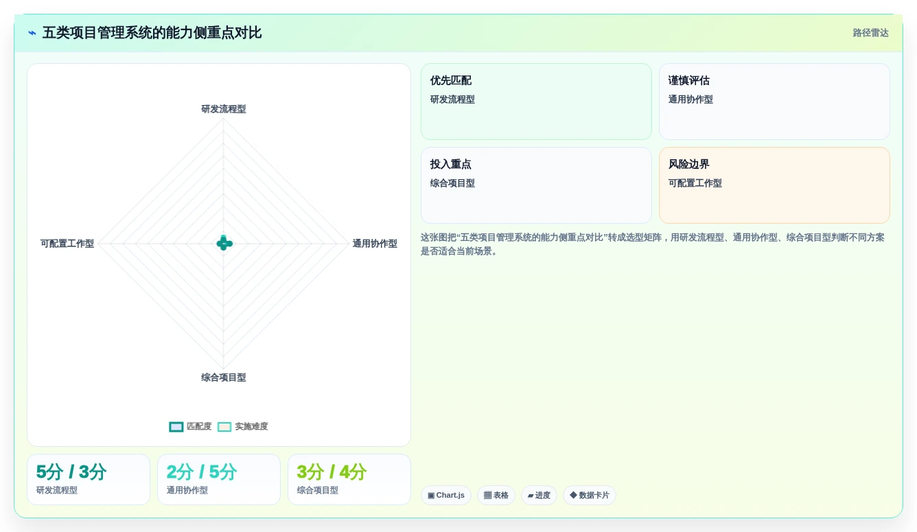 2026项目管理系统测评:13款主流工具功能对比与企业选型指南