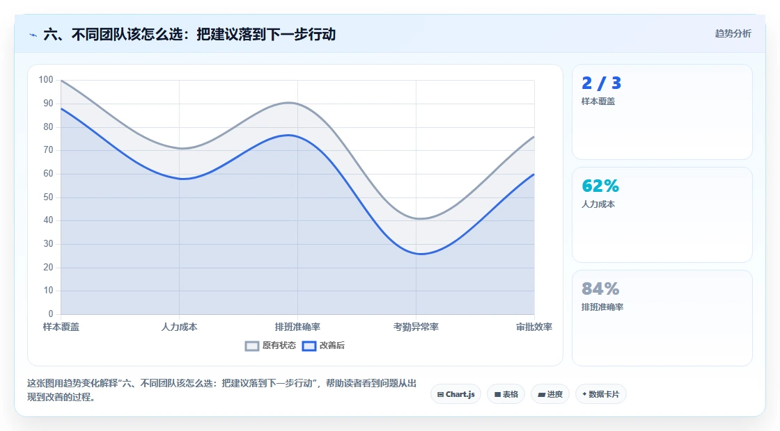 六、不同团队该怎么选:把建议落到下一步行动