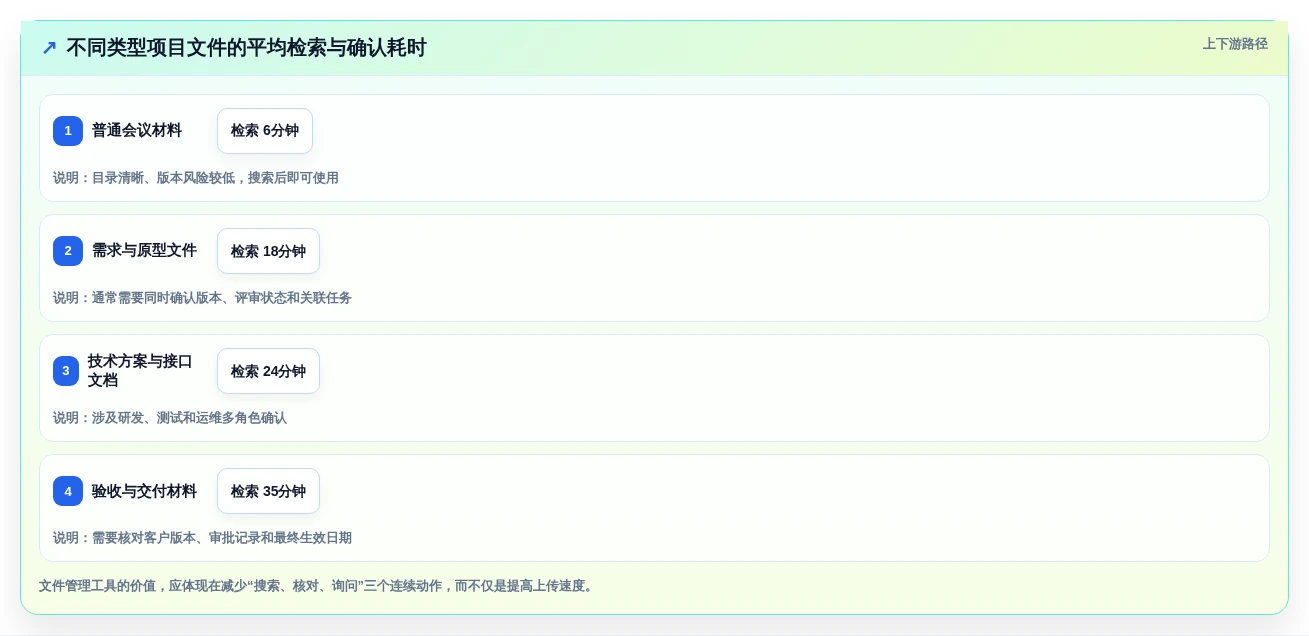 项目经理必读:2026年最佳项目文件整理工具选型指南