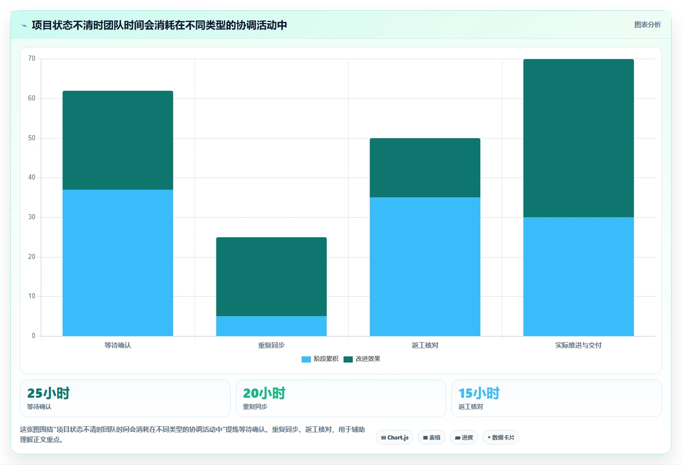 远程协作新时代:2026年最受欢迎的8大在线project工具盘点