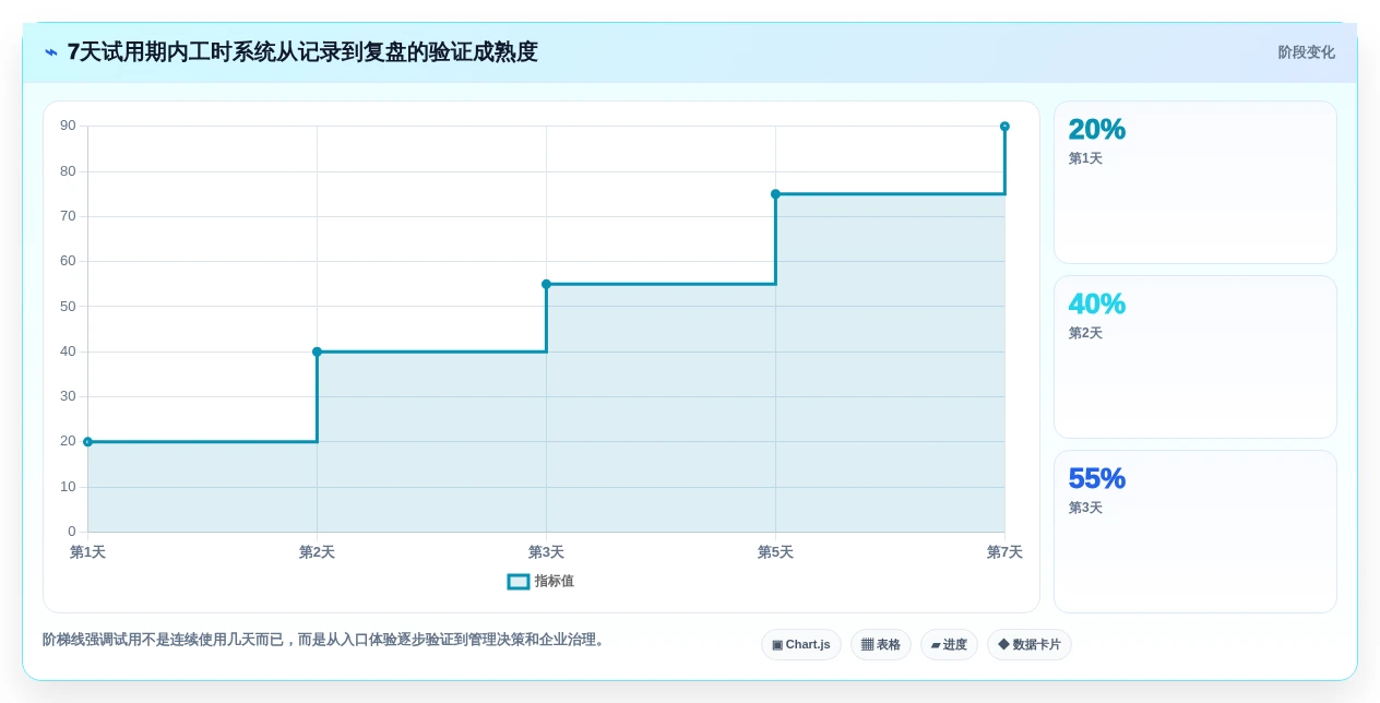 研发团队必备:2026年top5电脑记工时的软件叫什么工具深度对比