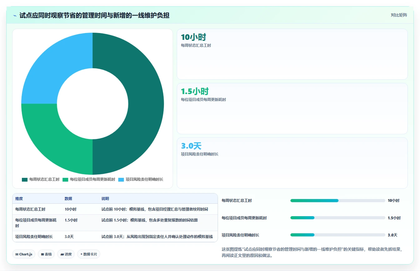 2026年度最佳简道云项目管理系统对比:6款热门工具谁最强?