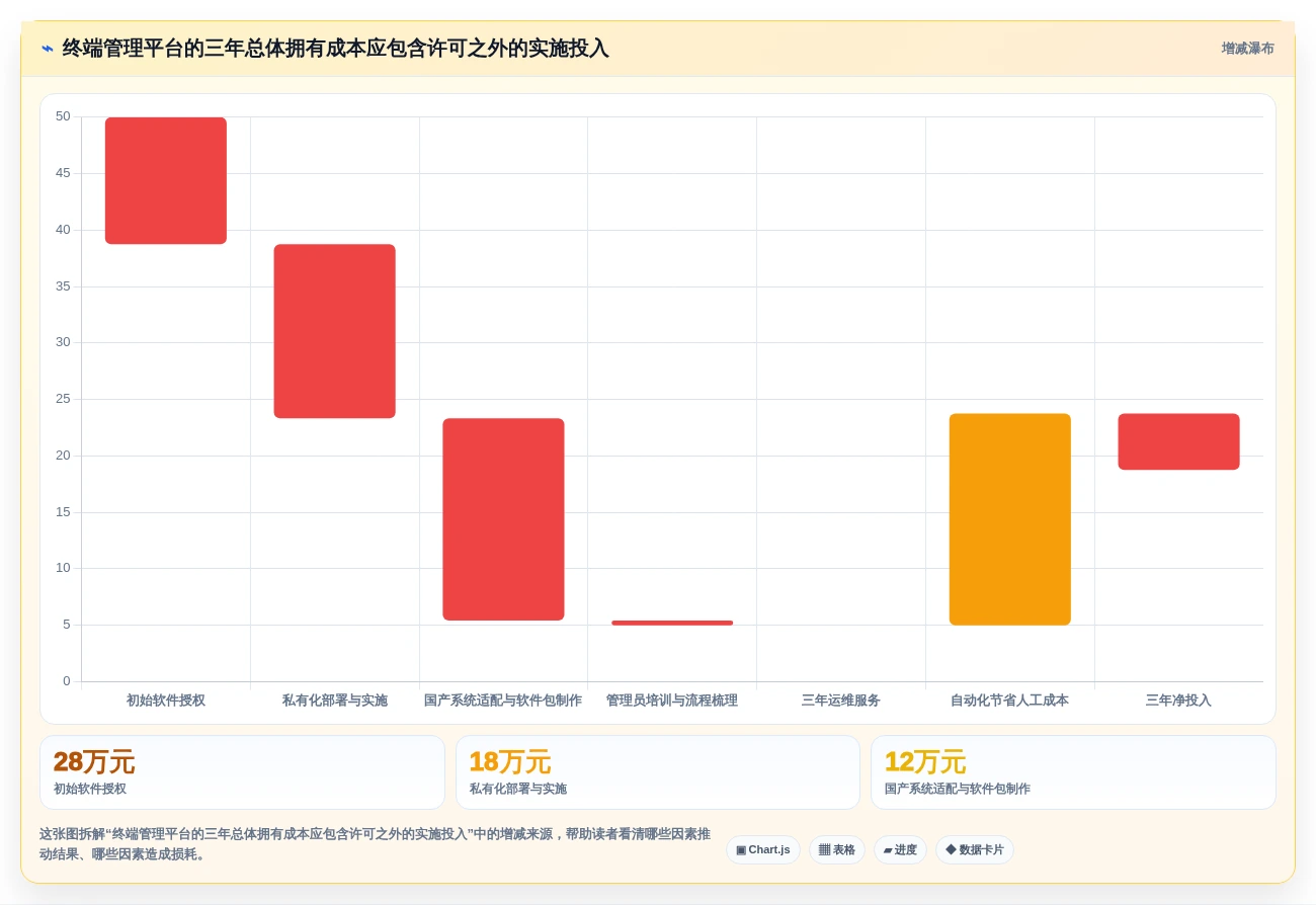 信创电脑管理平台工具盘点:2026年7款必备解决方案