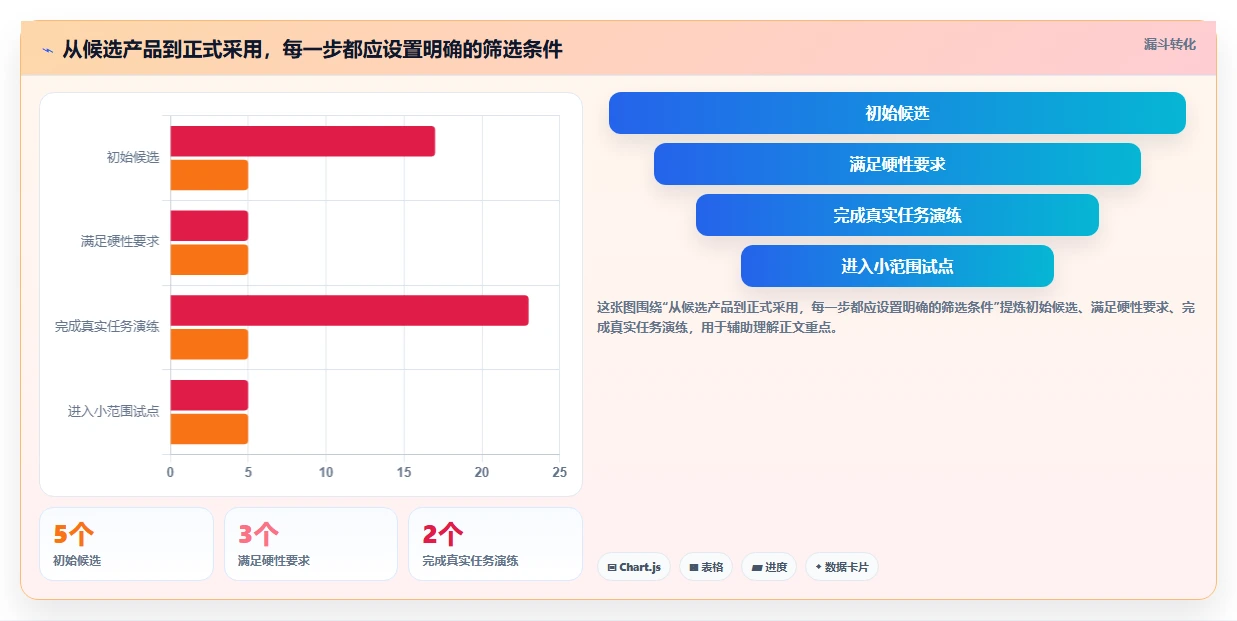 提升团队生产力：2026年值得关注的5个在线协作平台有哪些？深度测评与推荐