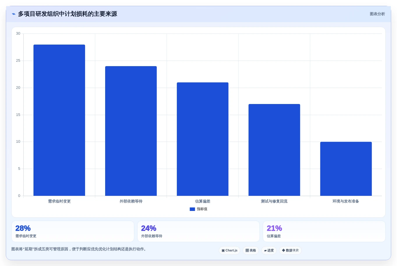 打造高效研发团队:2026年必备的5大开发项目任务计划表选型指南