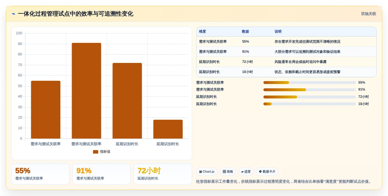 项目经理必备：2026年最值得关注的5款科技开发项目过程管控软件全面分析