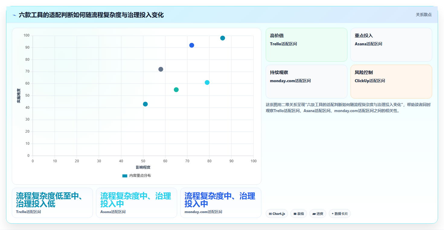 2026年效率之选:6款顶级工作项目进度软件深度对比