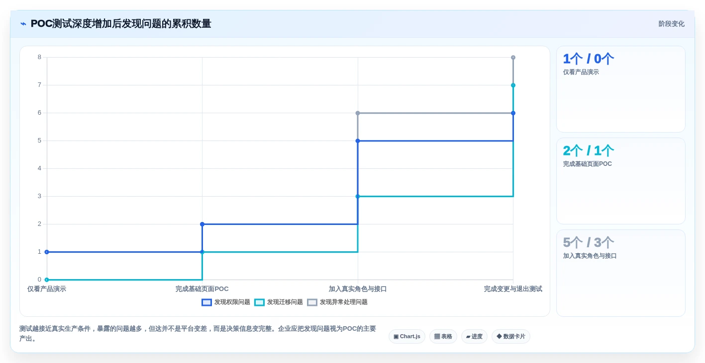 解锁高效开发:2026年最值得关注的8款admin快速开发平台