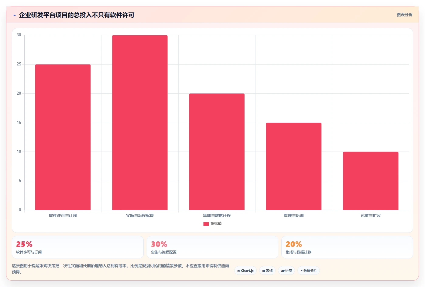 2026 年企业级研发项目管理平台选型指南：7 款主流工具深度对比