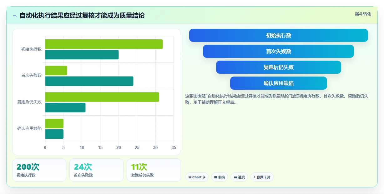 最新安卓手机测试工具选型指南:2026年6款热门工具盘点