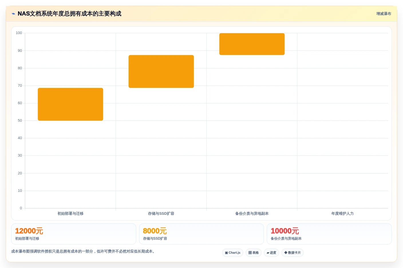 企业数据管理新趋势：2026年8款顶级NAS部署文档管理系统推荐