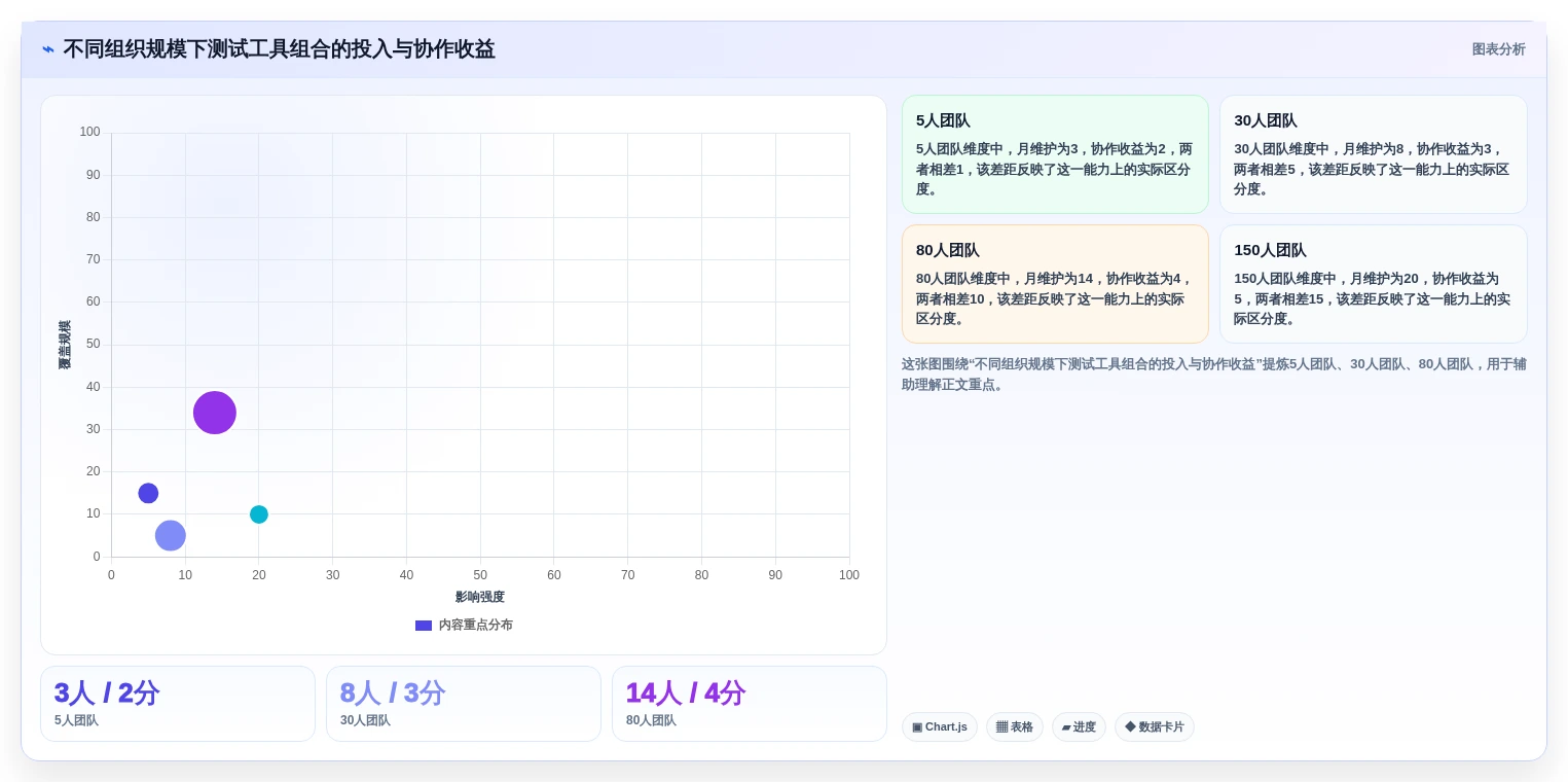 Java开发者必看：2026年5大热门软件测试工具推荐
