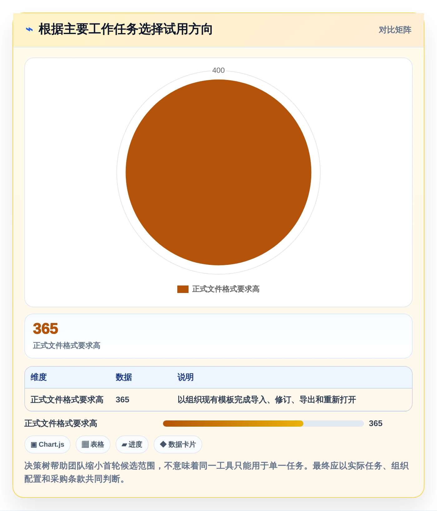 2026年效率之选:6款顶级在线云文档工具深度对比