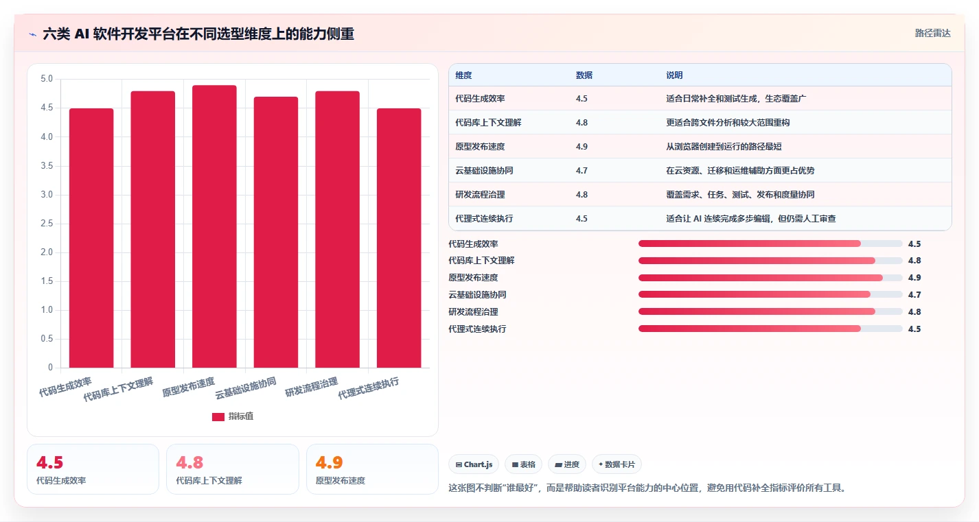 从新手到大师：2026年AI软件开发平台选型指南，6款必备工具推荐
