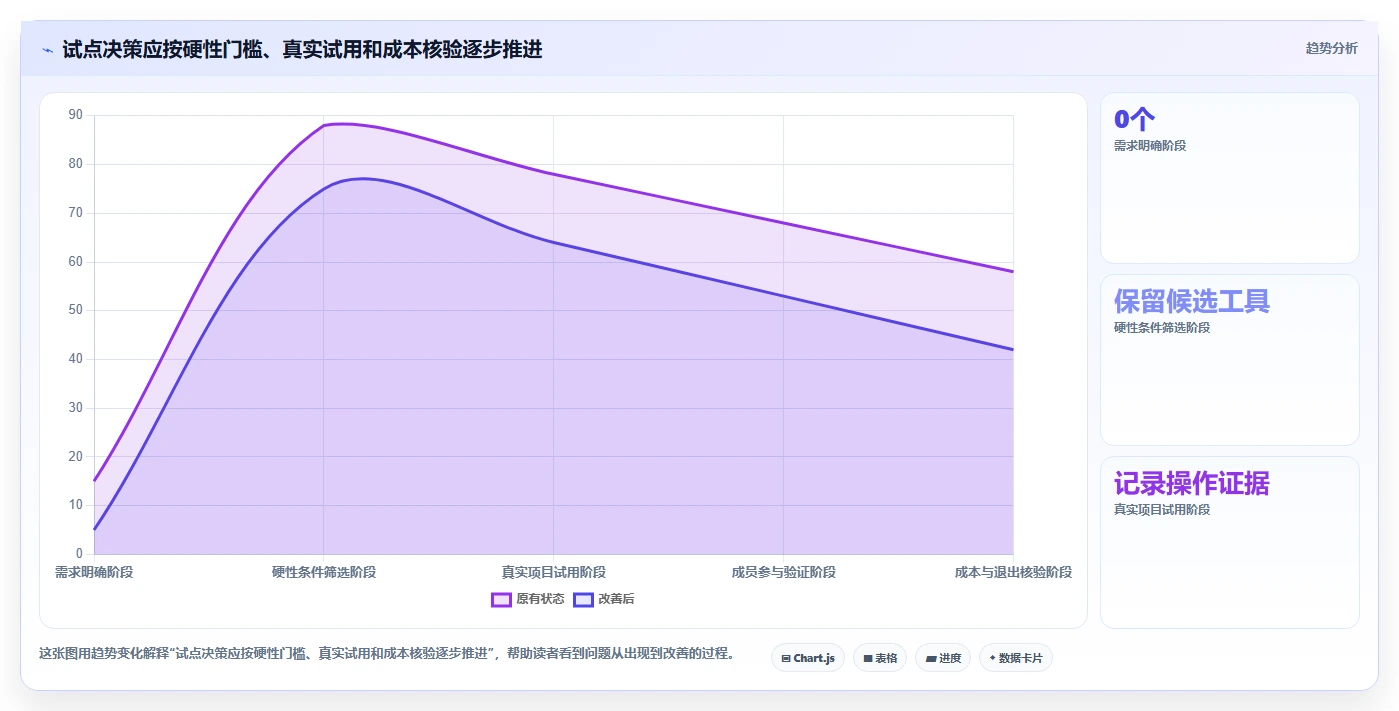项目经理必读：如何在2026年选择最适合的编写进度计划的软件？