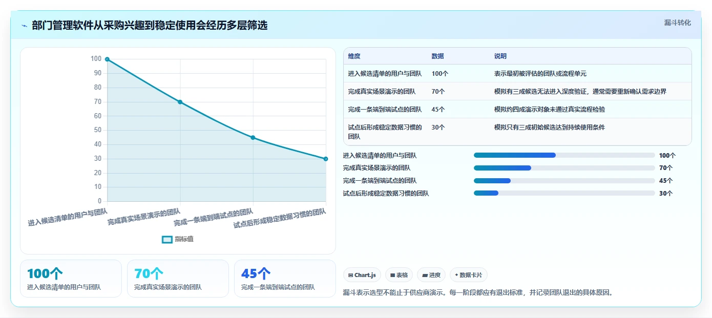 2026年效率之选：6大部门工作管理软件工具深度对比