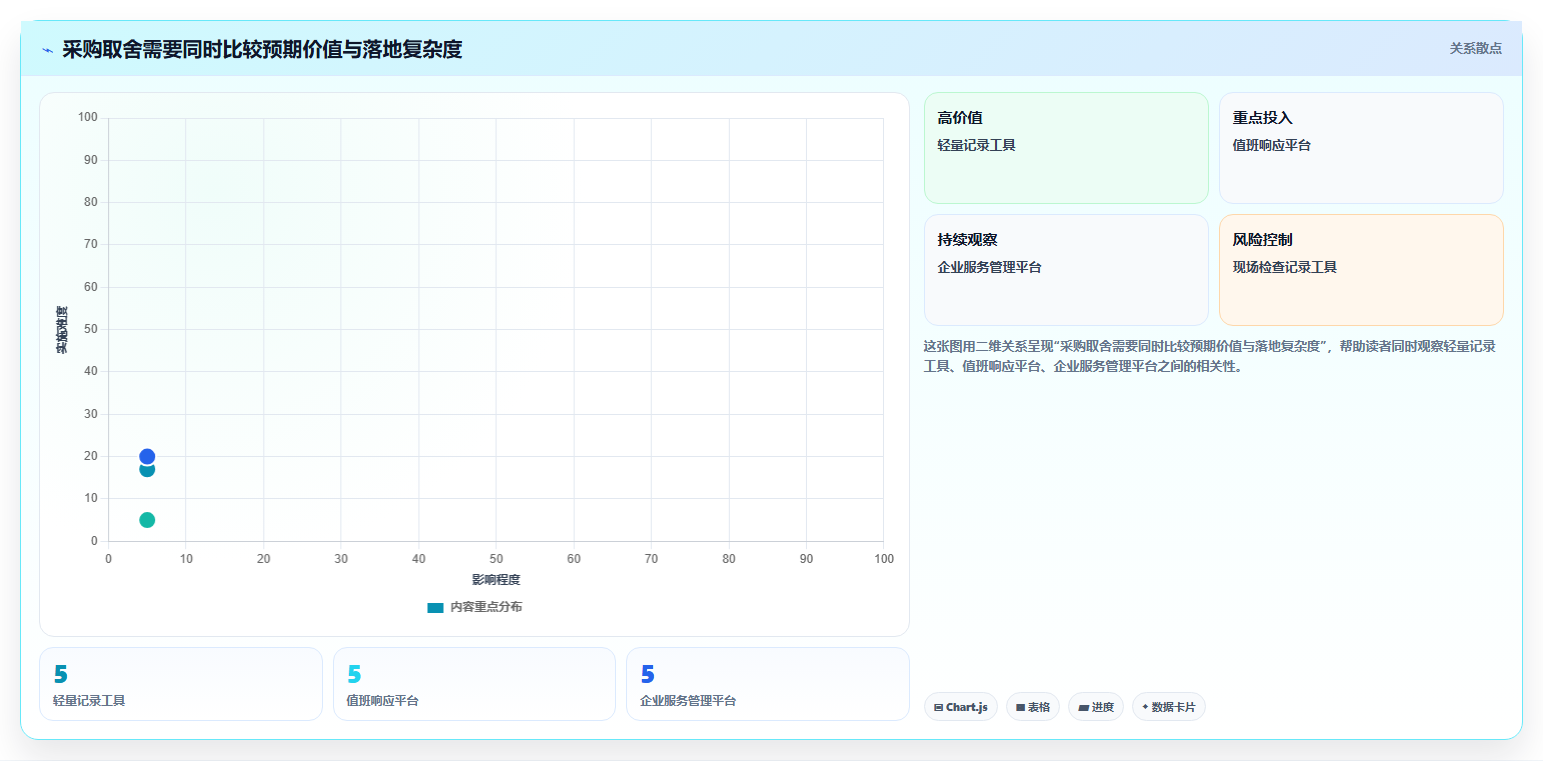 未来已来:2026年7款最具创新力的事件记录管理软件盘点