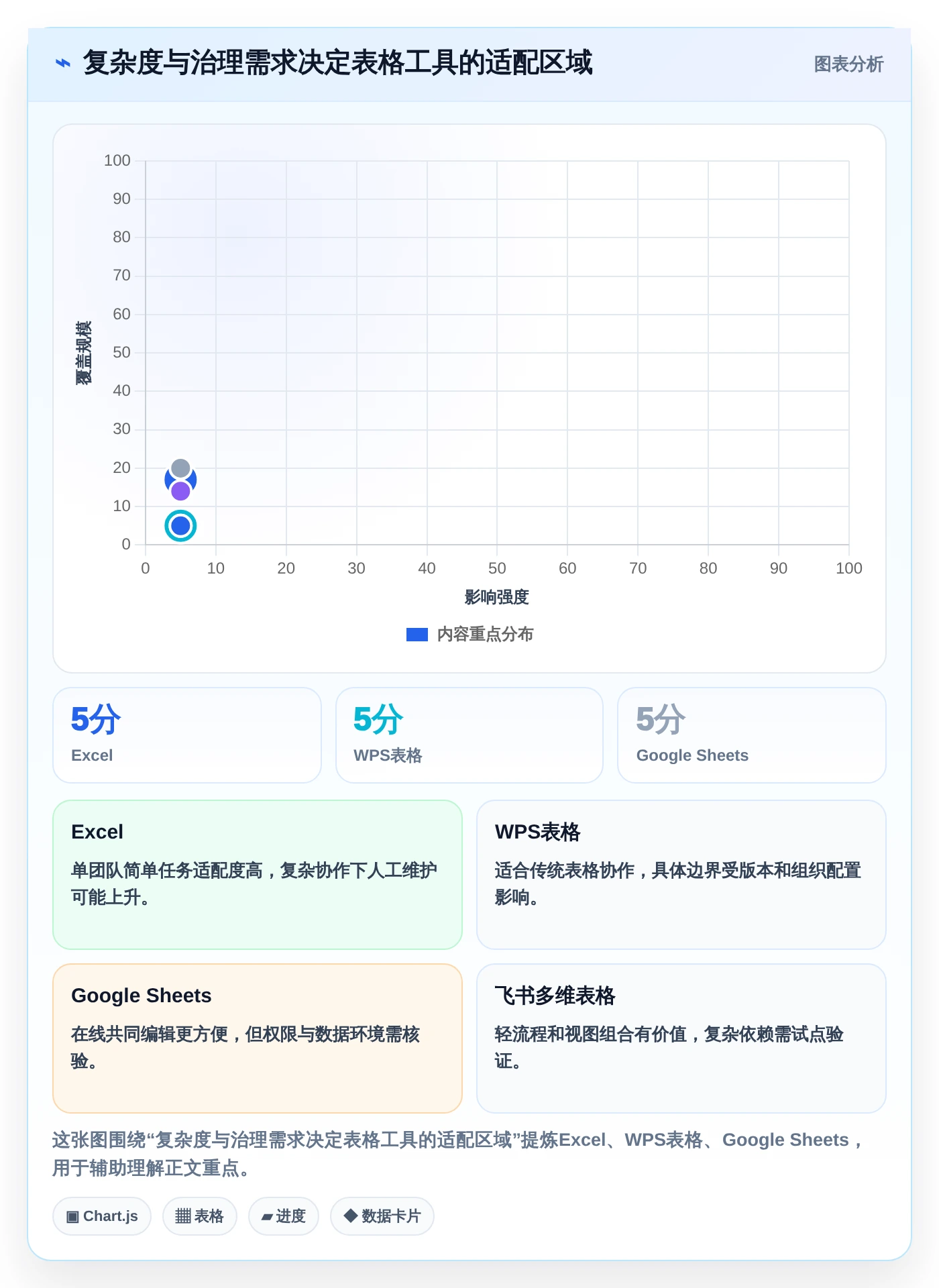 2026年项目管理利器：6款excel项目进展表工具全面对比