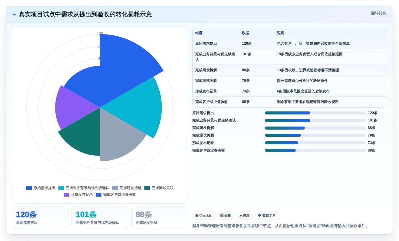 2026年企业必备:6大神州数码需求管理平台工具对比分析