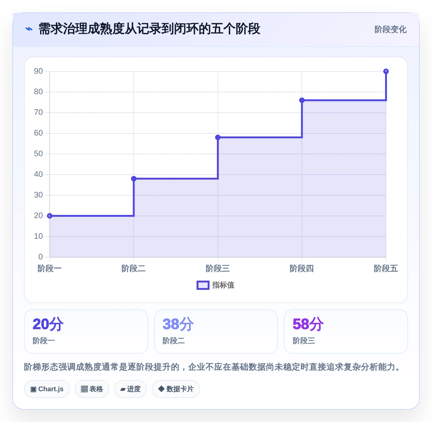 如何选择适合你的神州数码需求管理平台?2026年最新选型攻略