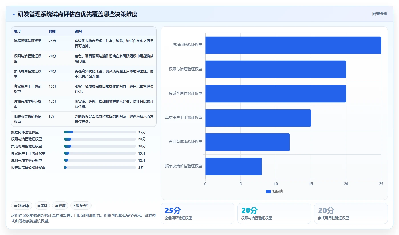 求推荐专业研发管理系统？2026年主流工具深度测评与选型指南