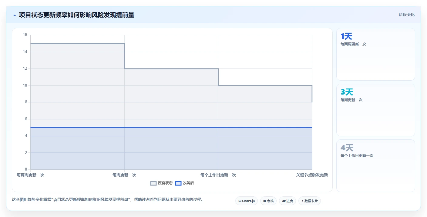 效率提升必备:2026年最受欢迎的5款甘特图任务管理软件推荐